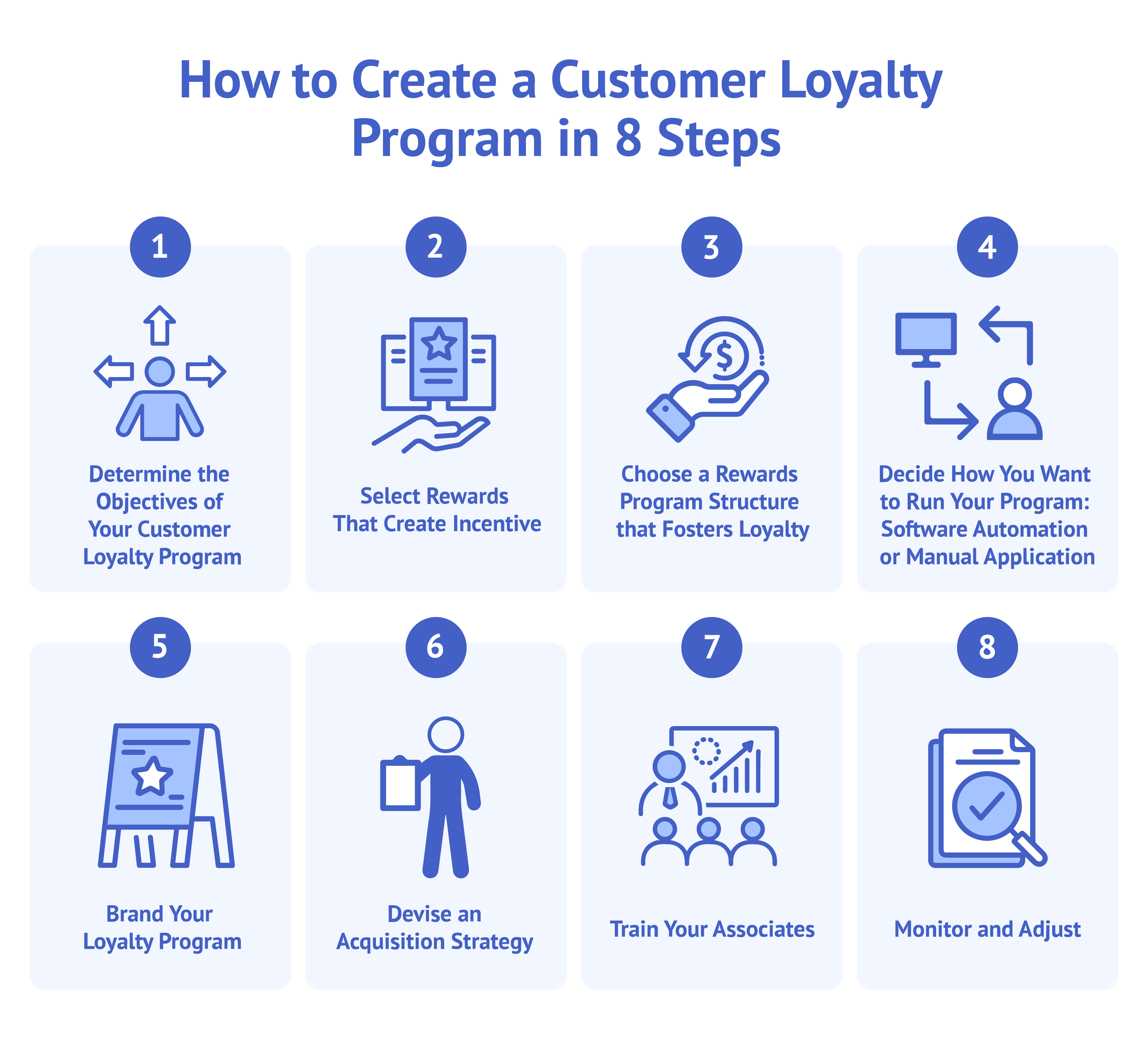 Create a Customer Loyalty Program in 8 Steps